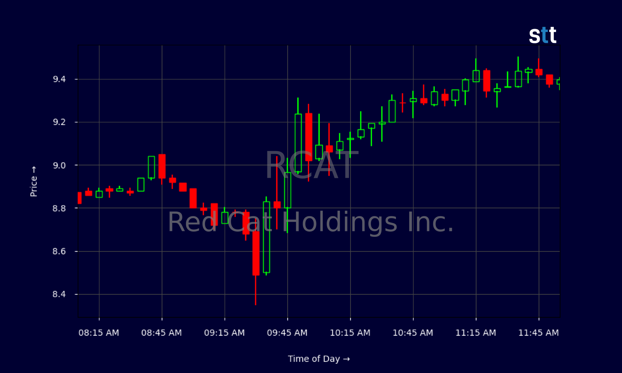 Noi inovații în tehnologia dronei duc la creșterea rapidă a pieței